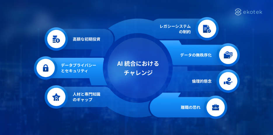 災害対策システム